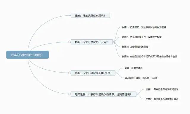 掌握这3个套路，你也可以写出爆款文章