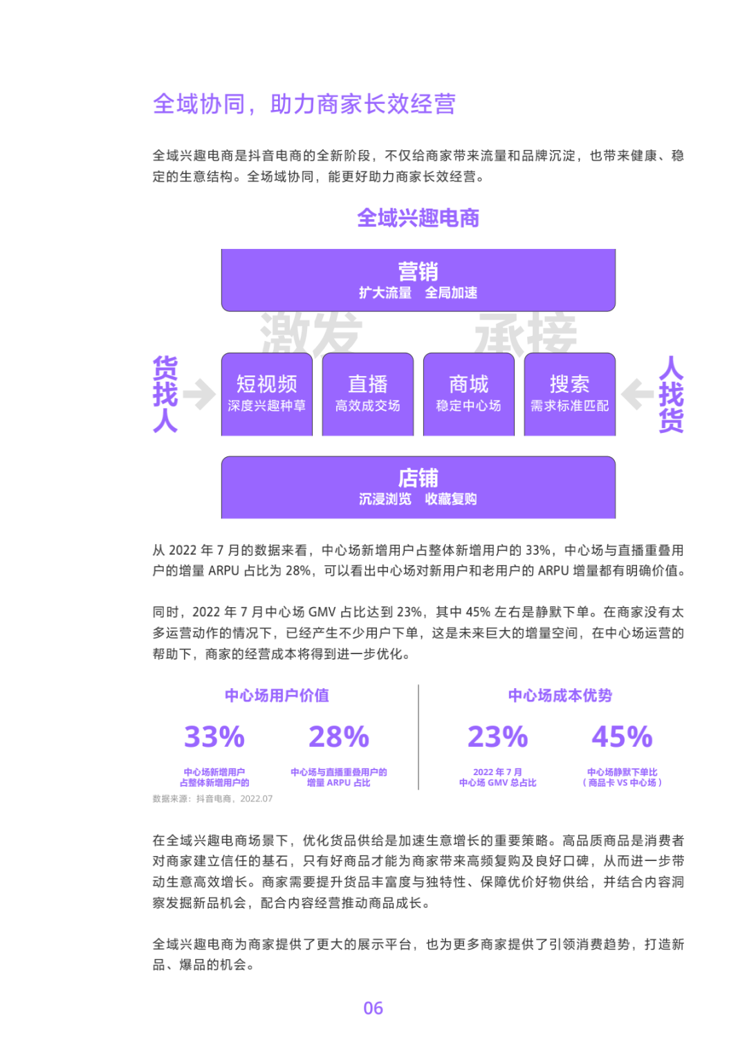 2022抖音电商商品发展报告