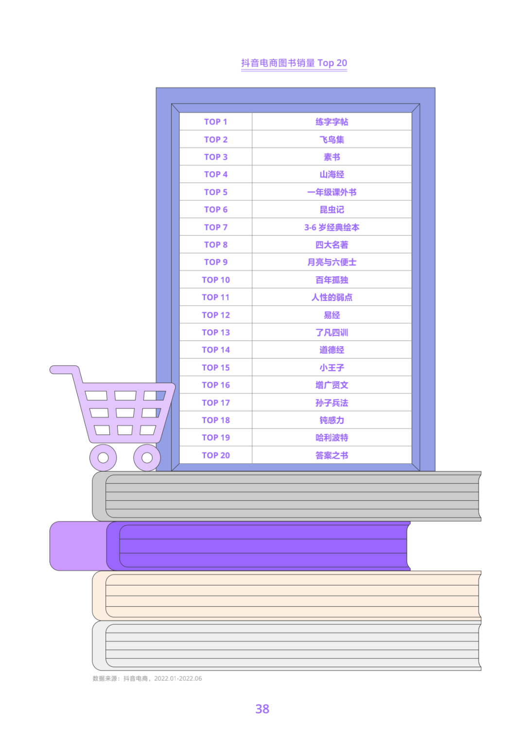 2022抖音电商商品发展报告