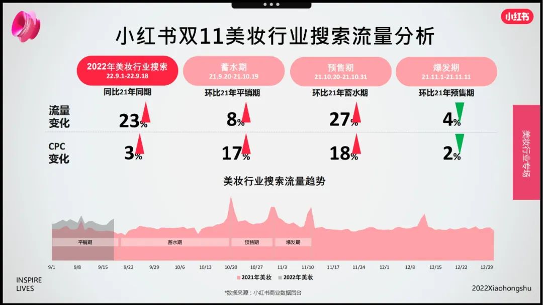 小红书双十一美妆爆品营销方法论