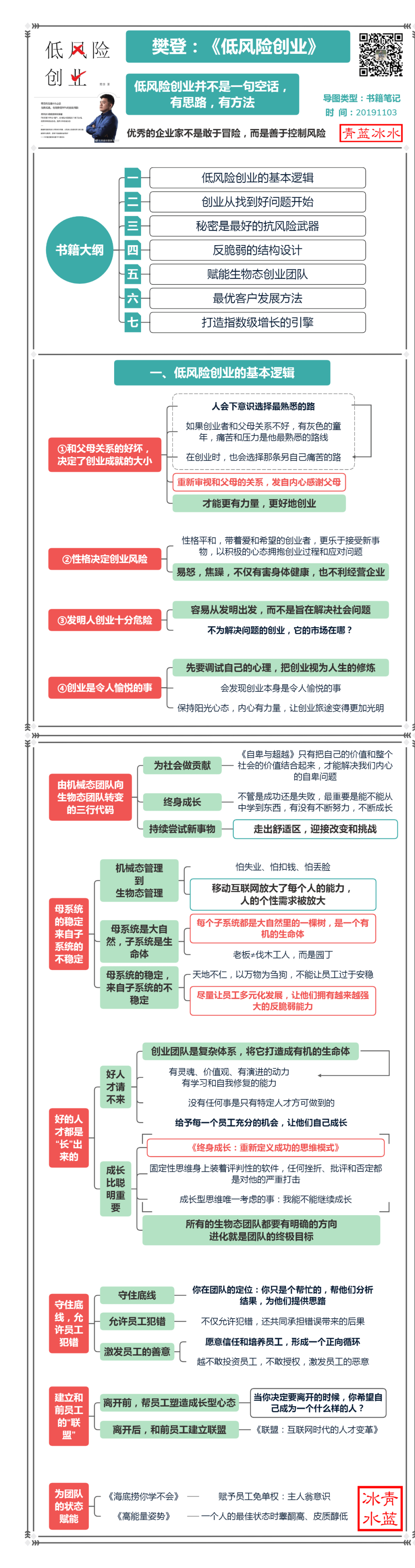 一图读懂樊登的《低风险创业》