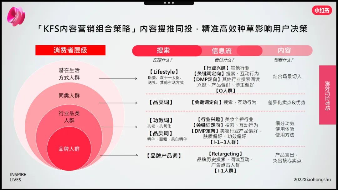 小红书双十一美妆爆品营销方法论