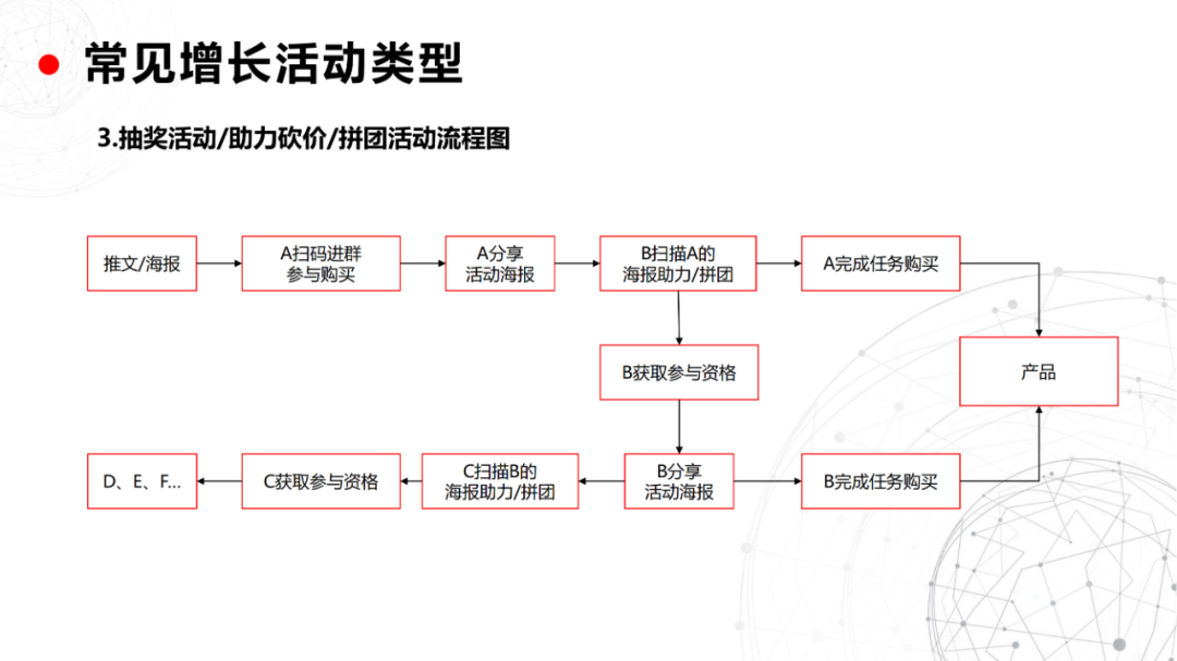 私域流量池从0到1搭建指南（40P）