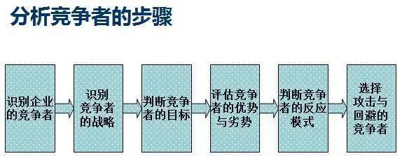 读书笔记 | 《市场营销学》