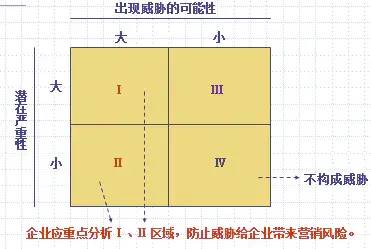 读书笔记 | 《市场营销学》