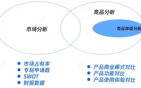 「竞品体验分析」如何做好B端产品的竞品体验分析