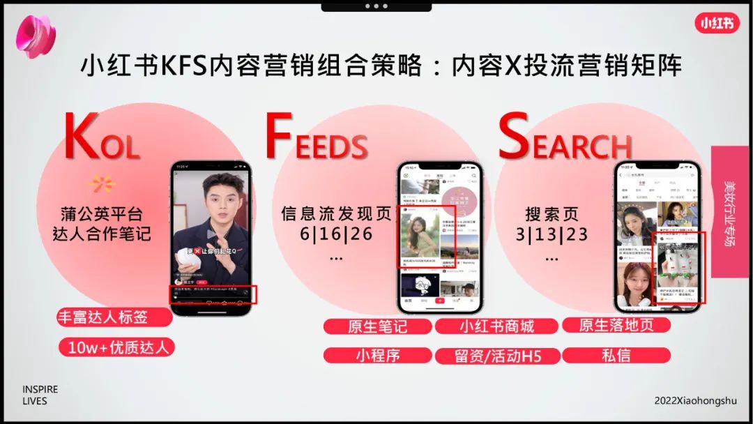 小红书双十一美妆爆品营销方法论