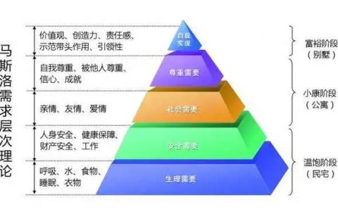 职场基础课：商业模式分析