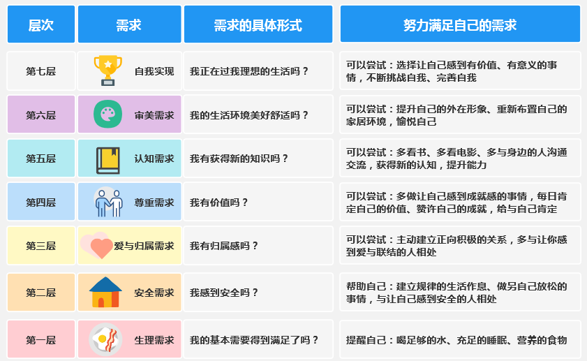 图解马斯洛需求层次模型