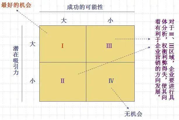 读书笔记 | 《市场营销学》