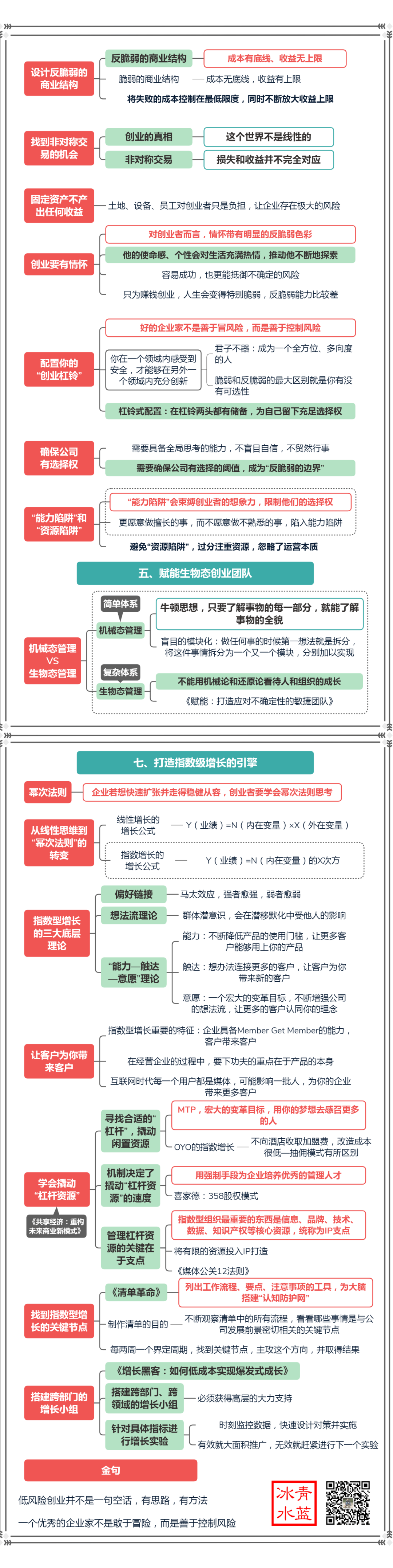 一图读懂樊登的《低风险创业》