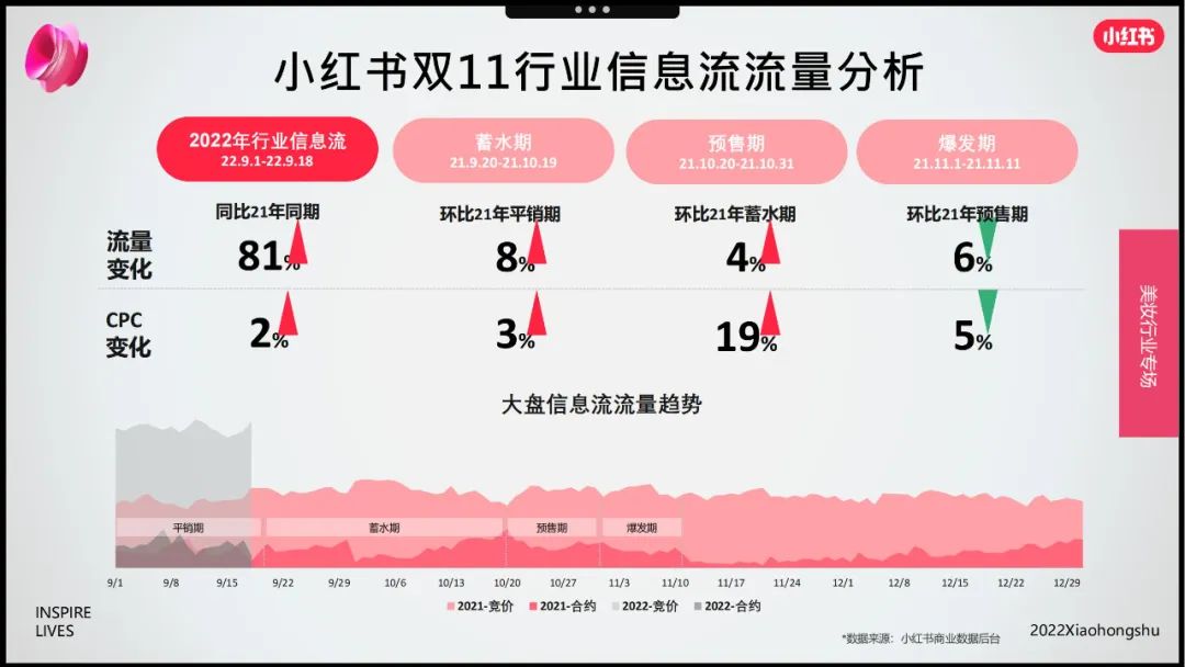 小红书双十一美妆爆品营销方法论