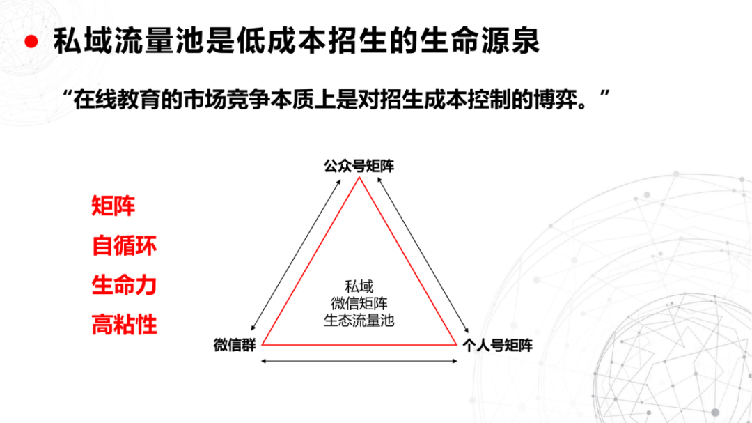 私域流量池从0到1搭建指南（40P）