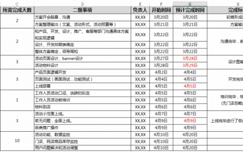 活动策划方法及步骤（sop）