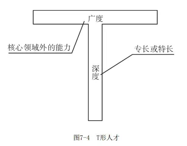 如何成为『T型人才』