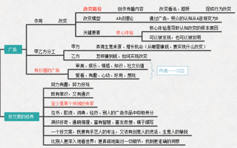 东东枪《文案的基本修养》   | 20句精华摘抄&思维导图