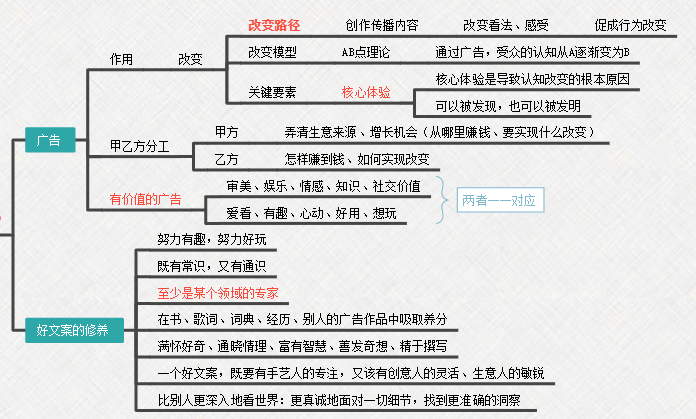 《文案的基本修养》 | 东东枪 | 20句精华摘抄&思维导图