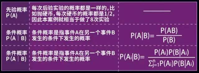 5种顶级数据分析模型，教你如何3分钟建立对业务的整体认知