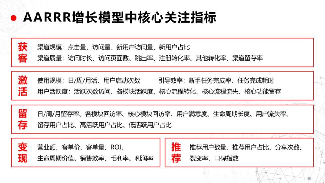 私域流量池从0到1搭建指南（40P）