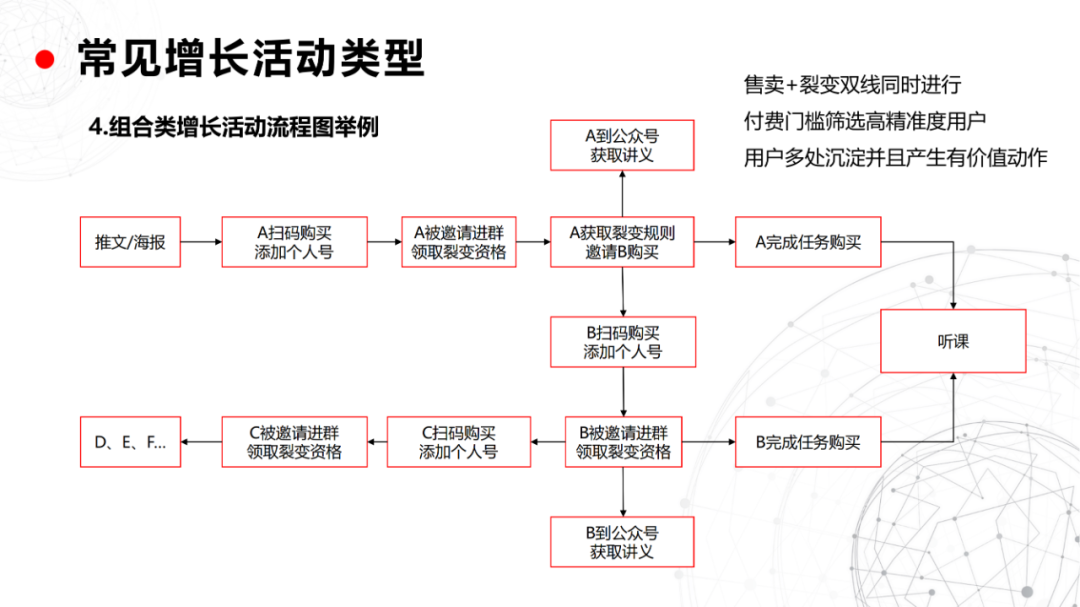 私域流量池从0到1搭建指南（40P）