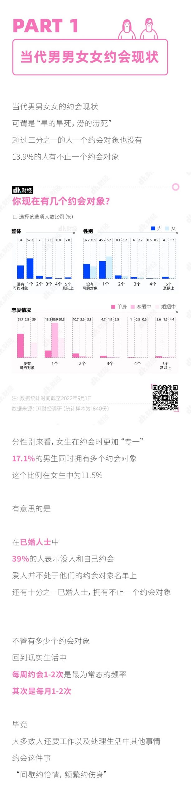 2022男男女女约会报告