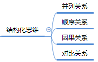 运营人如何写好述职PPT报告（附模板分享）