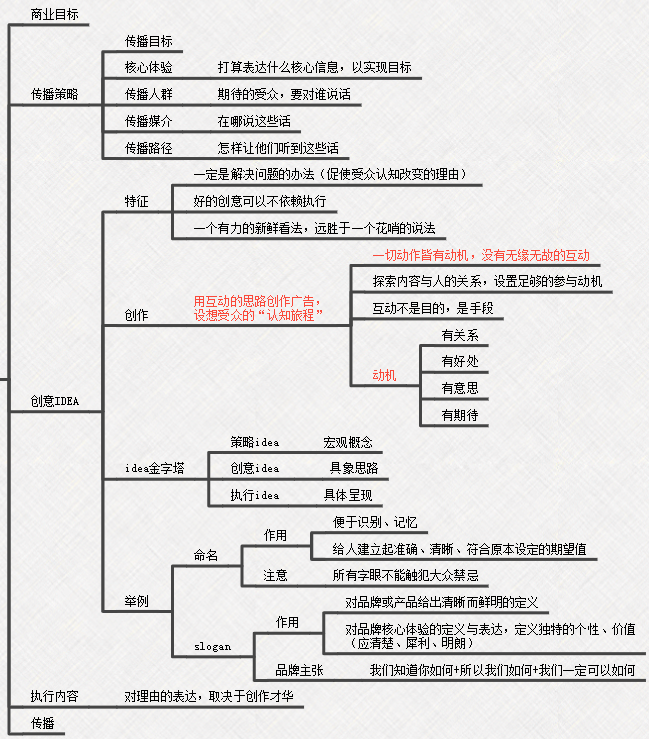 《文案的基本修养》 | 东东枪 | 20句精华摘抄&思维导图