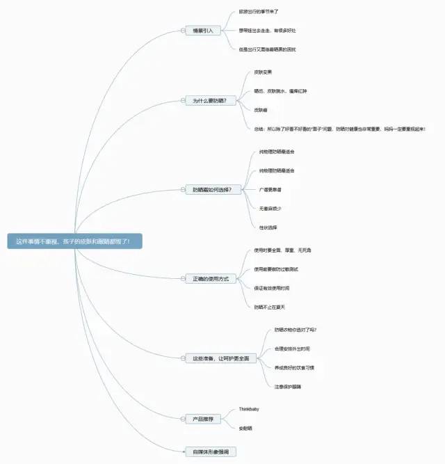 掌握这3个套路，你也可以写出爆款文章