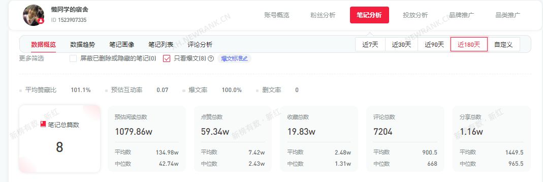 双11即将落下帷幕，小红书有哪些爆款笔记？