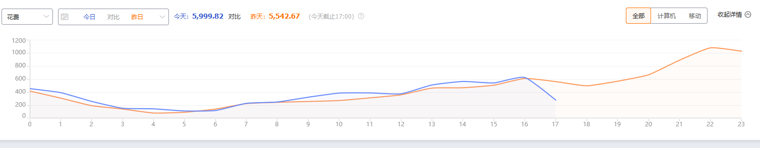 电商运营如何做爆款