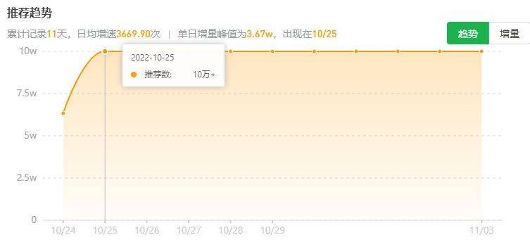 40天打造出爆款，视频号近期的内容趋势是这些？