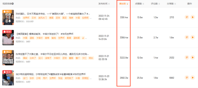连获3000w+播放、超400w人观看，如何抓住世界杯的流量红利？