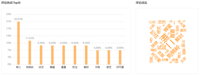 上线5天播放量破2亿！熊出没仿妆如何抢占热点赛道？