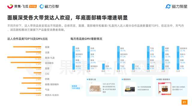 2小时带货狂销百万，40万粉的黑马主播竟靠一招逆转销量