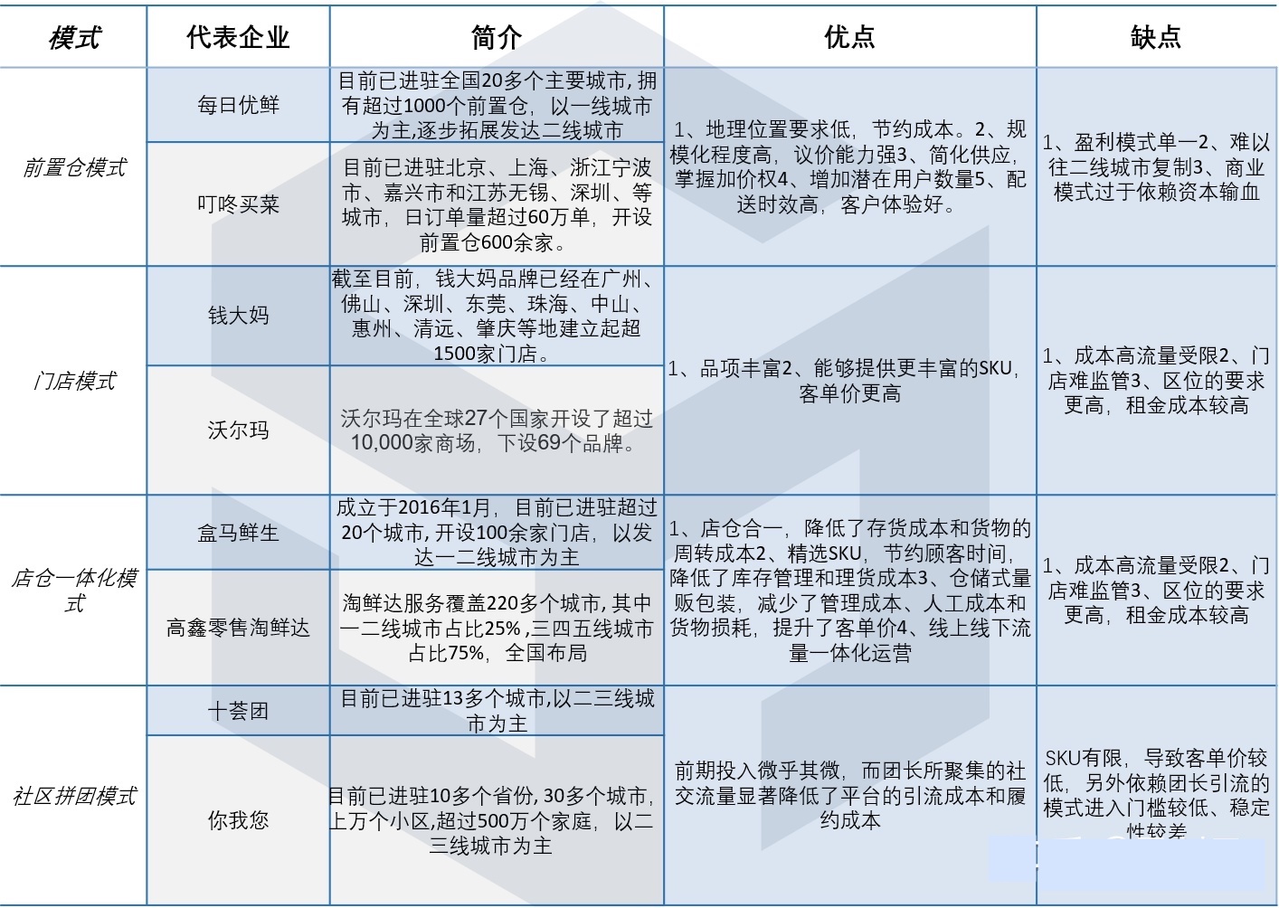 拆解钱大妈的生意经