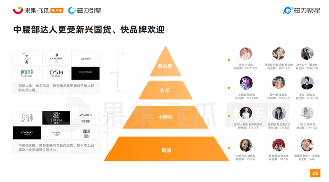 快手2022美妆行业达人营销洞察报告