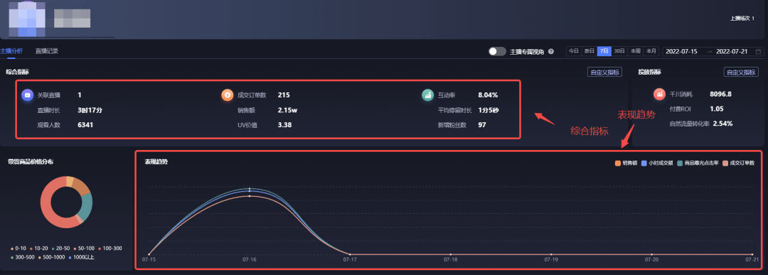 抖音直播带货主播必须具备的10大能力