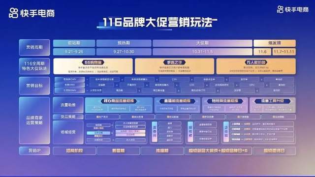 单日增长千万GMV，看快手116家纺快品牌的强势突围