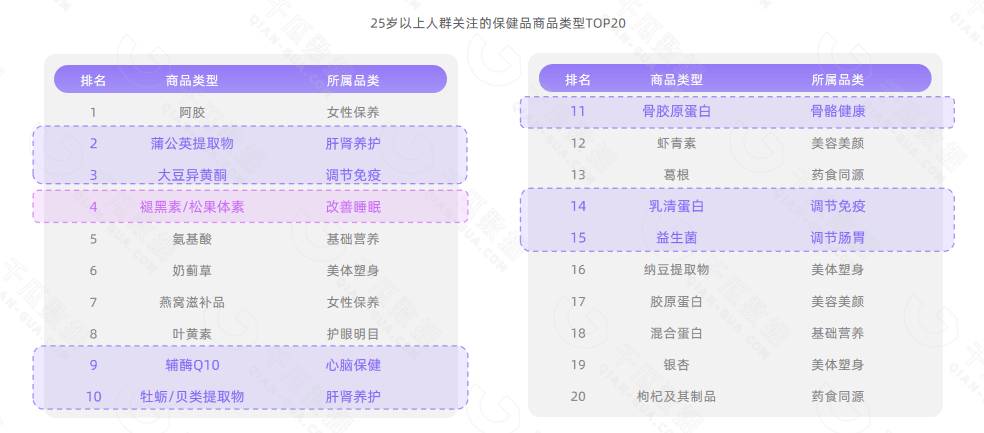 【千瓜行研】2022年11.11小红书保健品行业数据研报