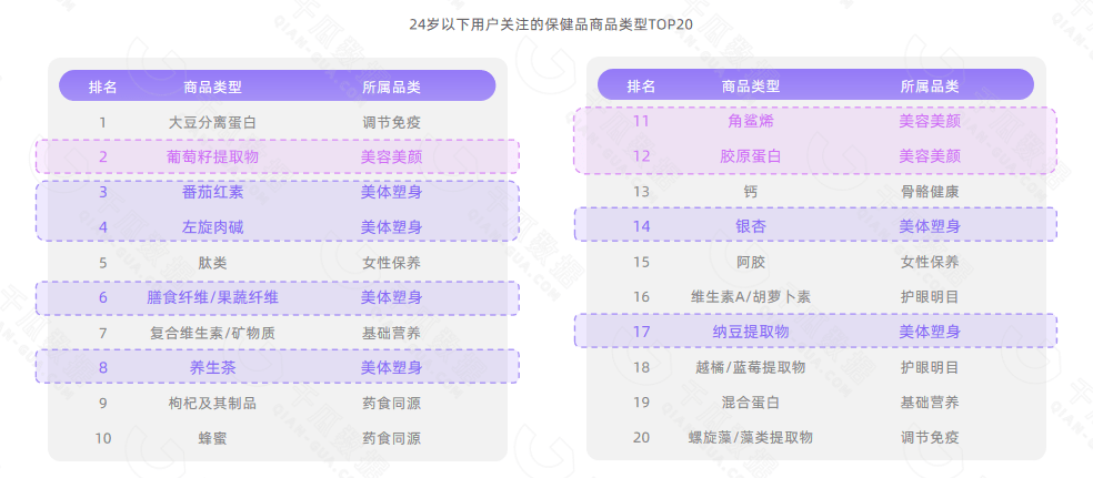 【千瓜行研】2022年11.11小红书保健品行业数据研报
