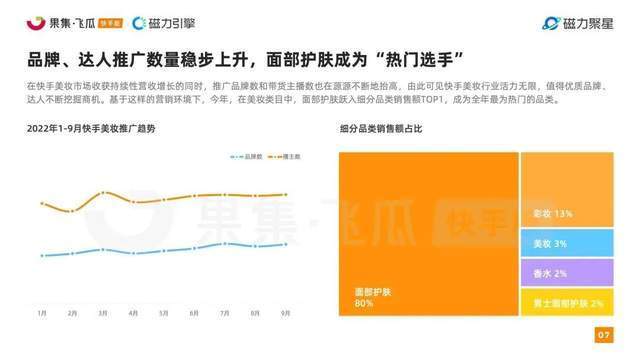 快手2022美妆行业达人营销洞察报告