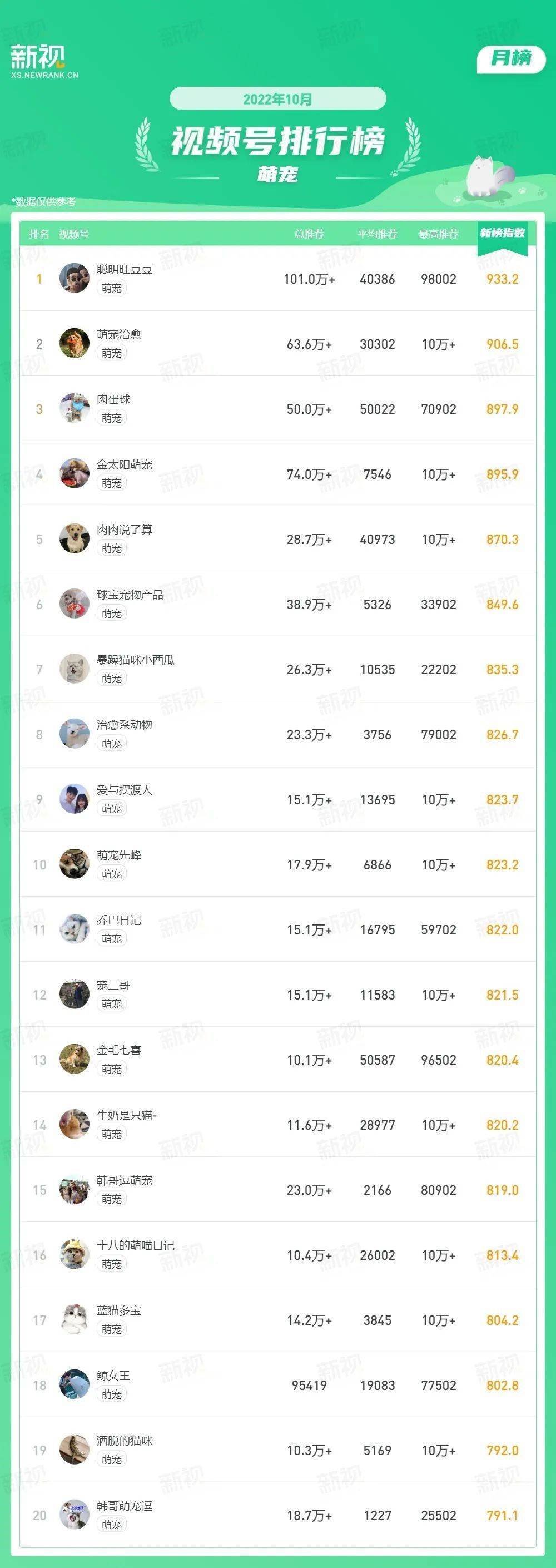 40天打造出爆款，视频号近期的内容趋势是这些？