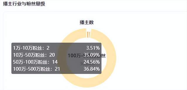 单品热销3500万+，海鲜行业如何蓄力快手116大促？