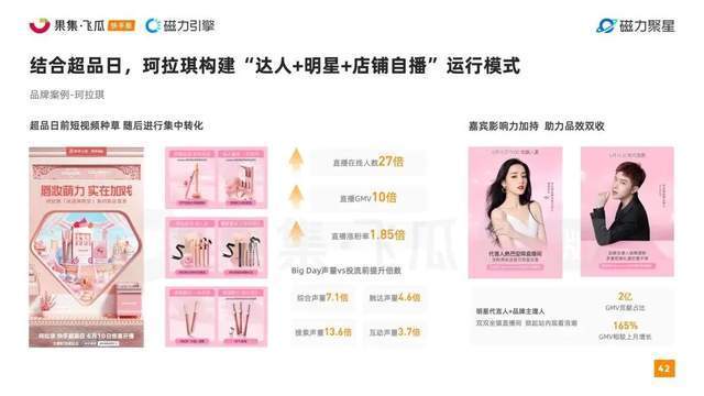 快手2022美妆行业达人营销洞察报告