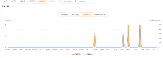 播放量破3000w，还能涨粉50w，快手当红赛道又出逆袭黑马