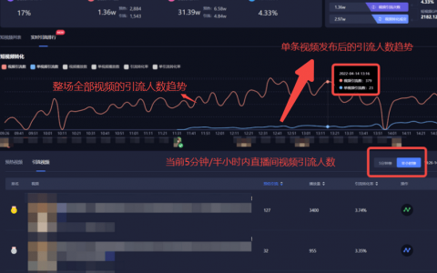 如何做好抖音直播，实现高效引流变现？