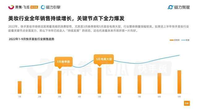 快手2022美妆行业达人营销洞察报告