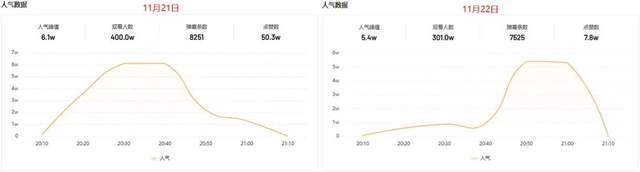 连获3000w+播放、超400w人观看，如何抓住世界杯的流量红利？
