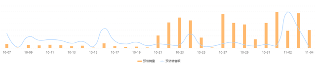 单品热销3500万+，海鲜行业如何蓄力快手116大促？