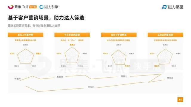 快手2022美妆行业达人营销洞察报告